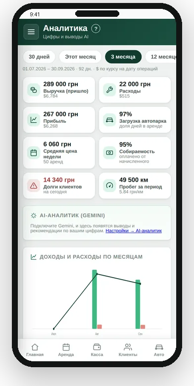 Аналітика