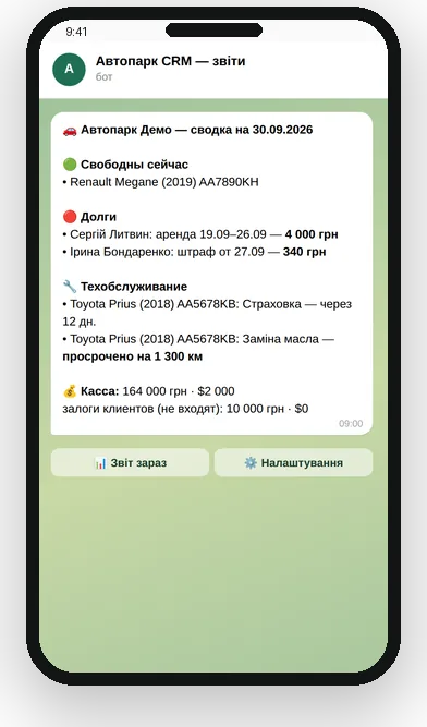 Звіт у Telegram