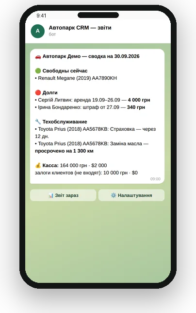 Звіт у Telegram